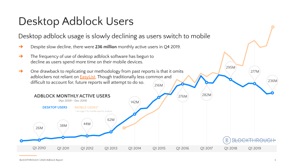 AdBlocker Report Blockthrough